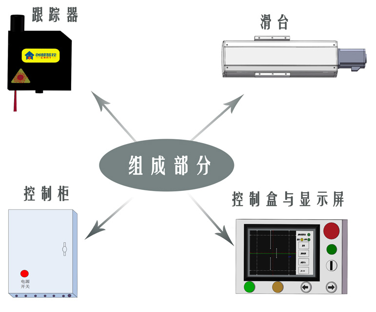 直縫管跟蹤系統(tǒng)